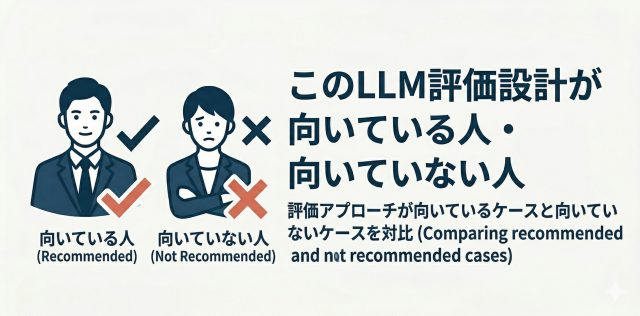このLLM評価設計が向いている人・向いていない人を表現した生成AI画像です。